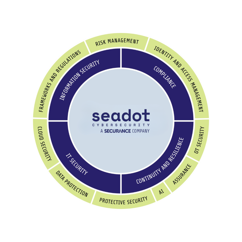 Seadot kompetensmodell