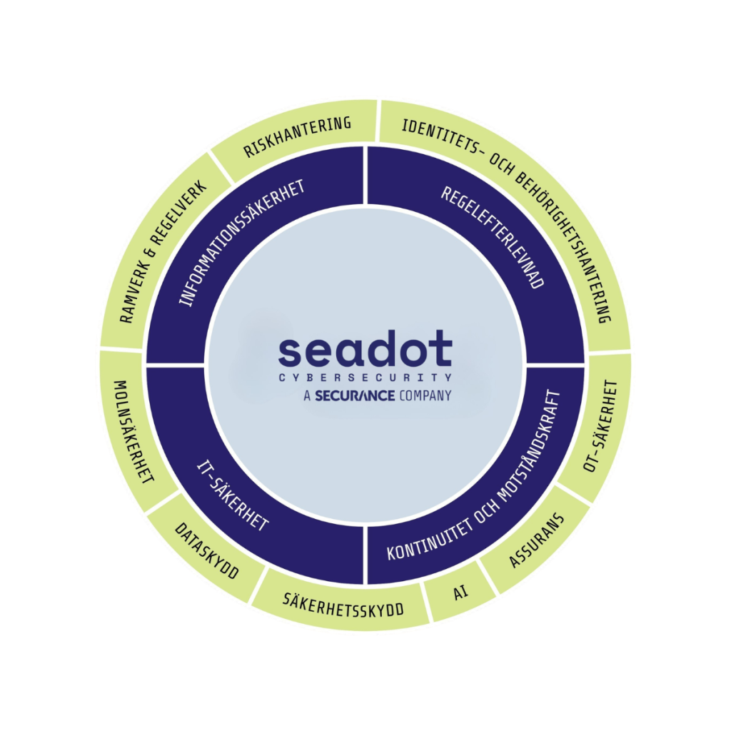 Seadot kompetensmodell